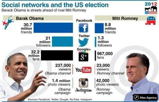 Цифрова політика