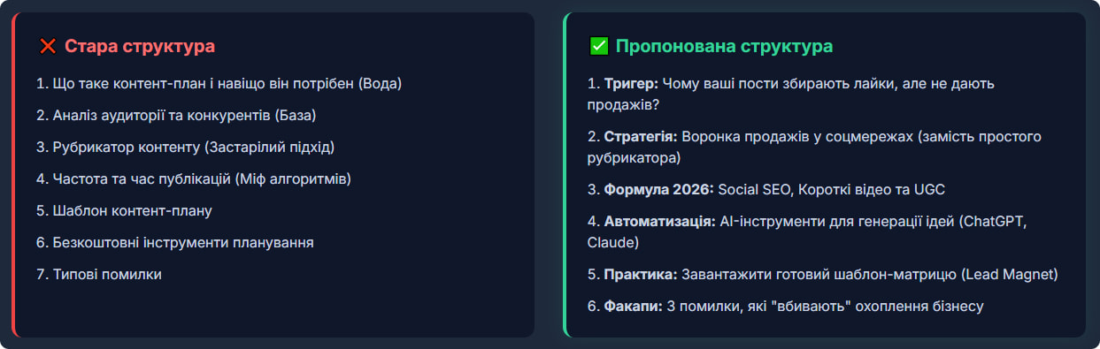 Порівняння структур