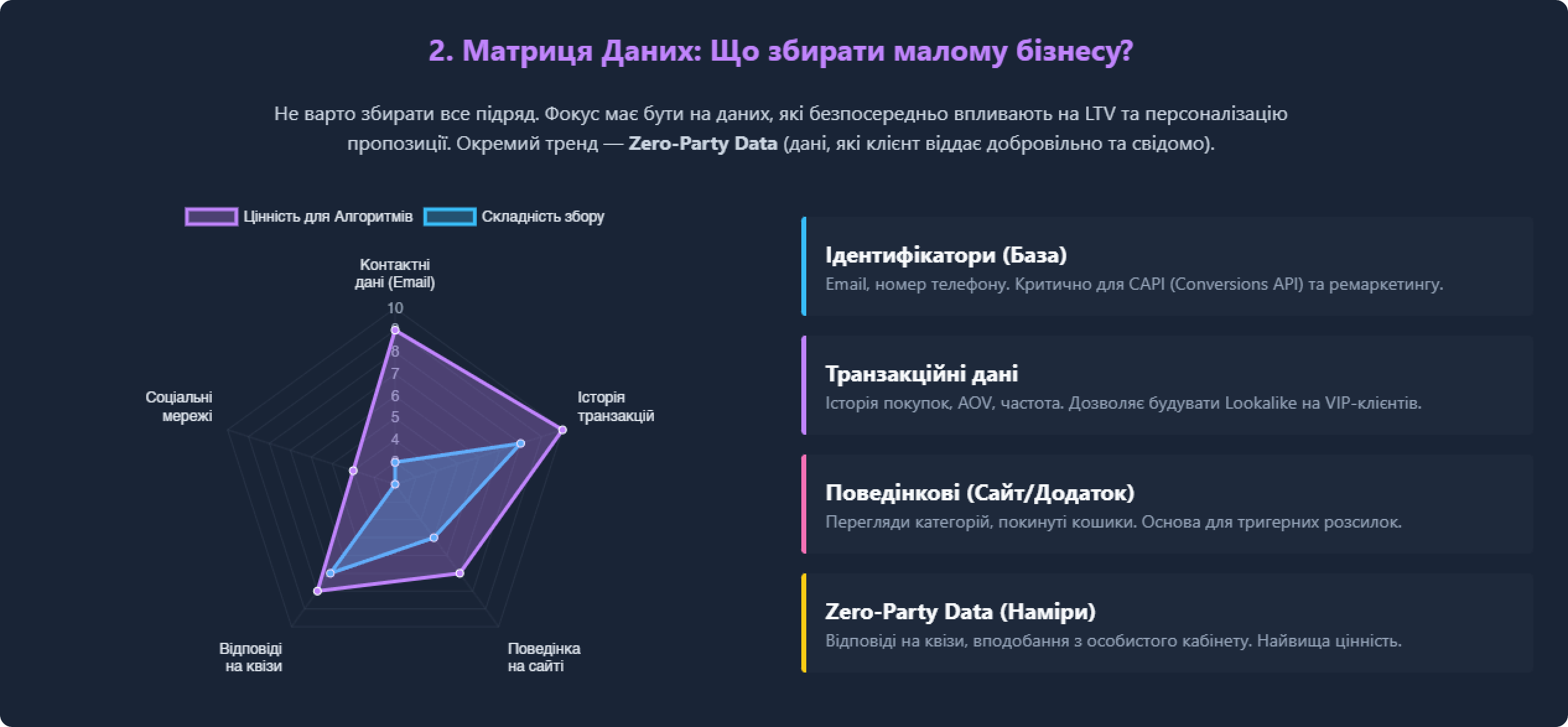 Матриця даних