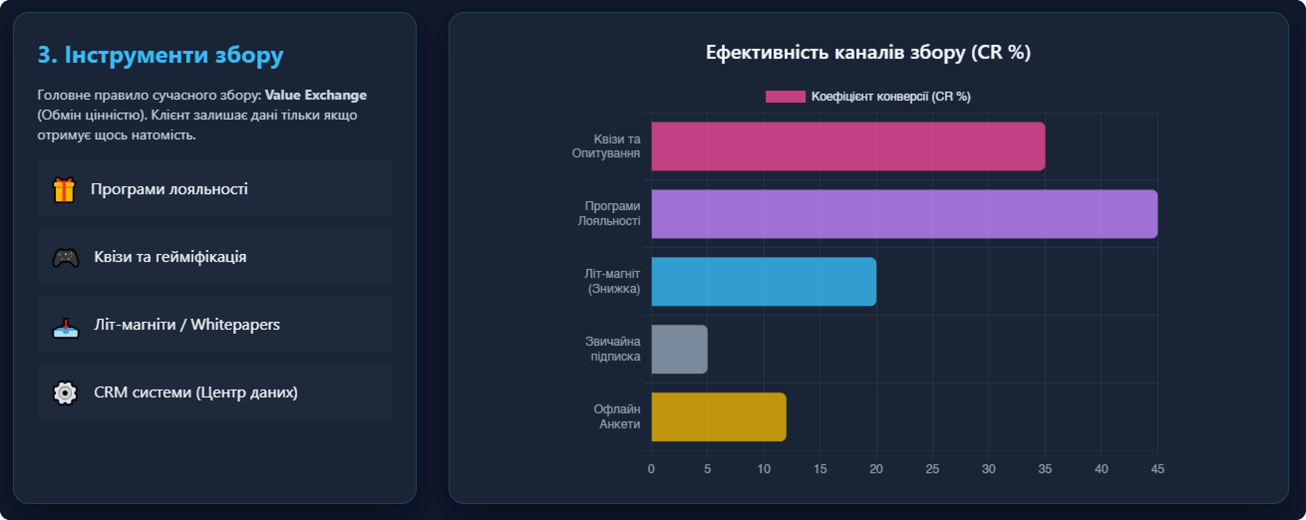 Шнструменти збору