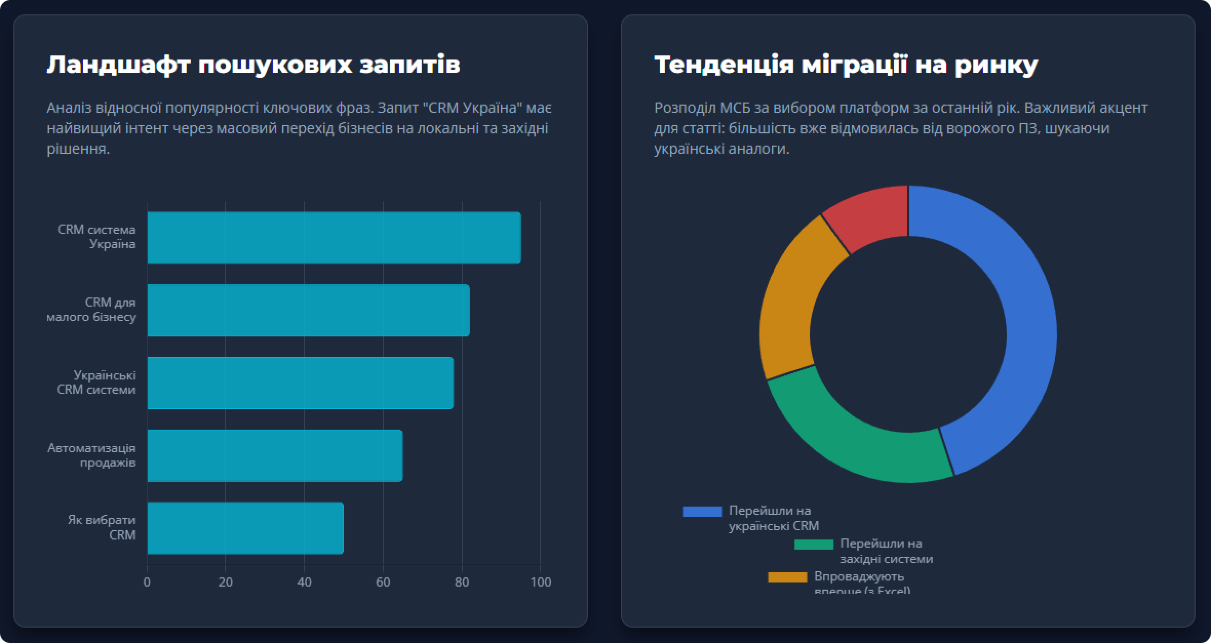 ландшафт пошукових запитів