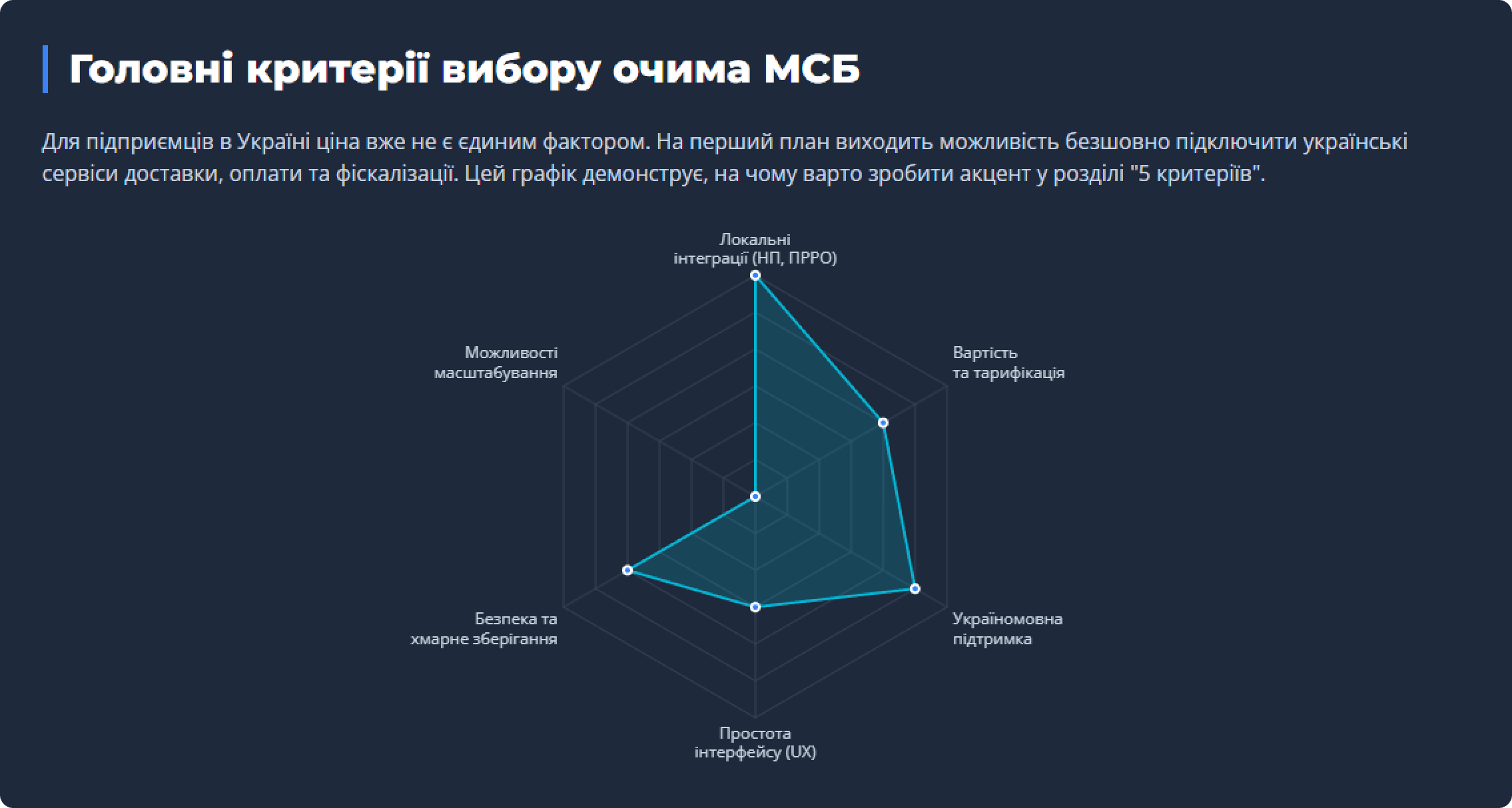 головні критерії