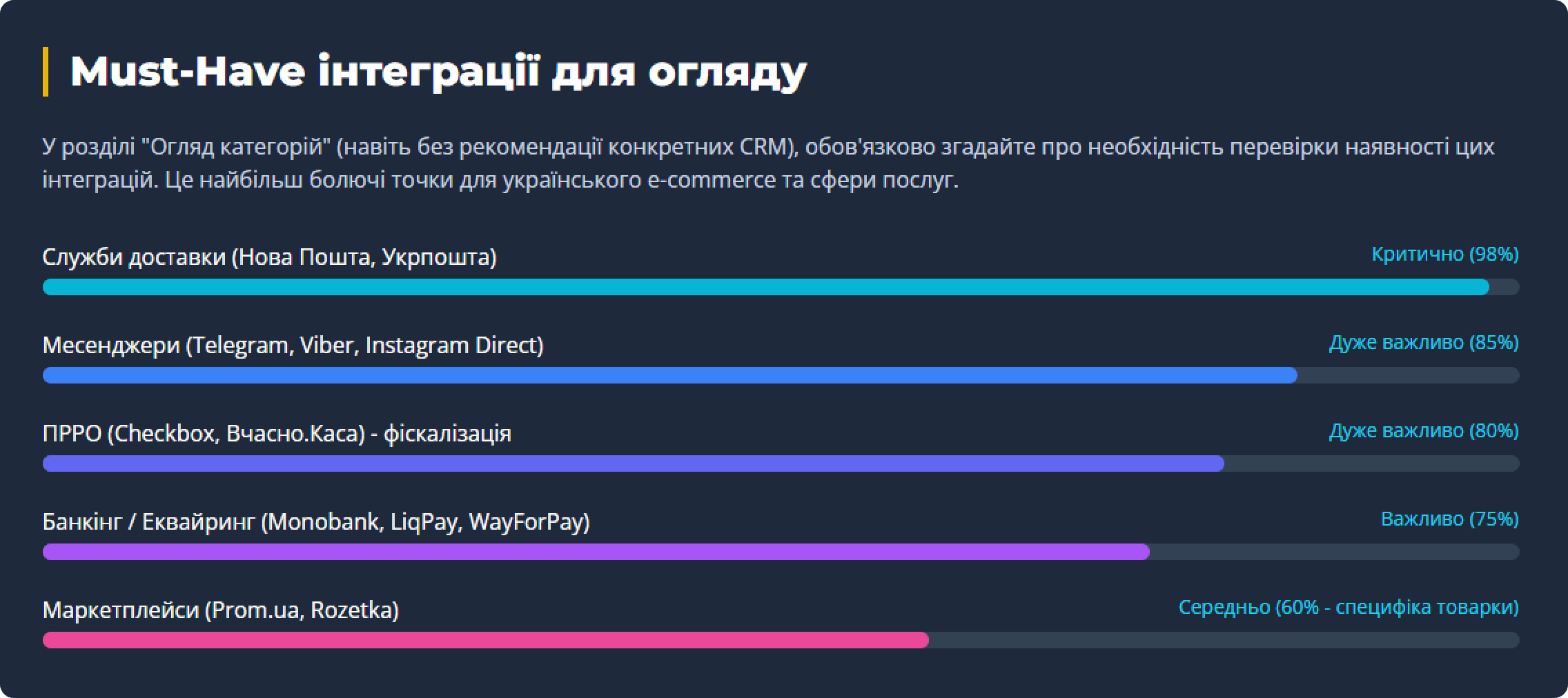 Матриця даних