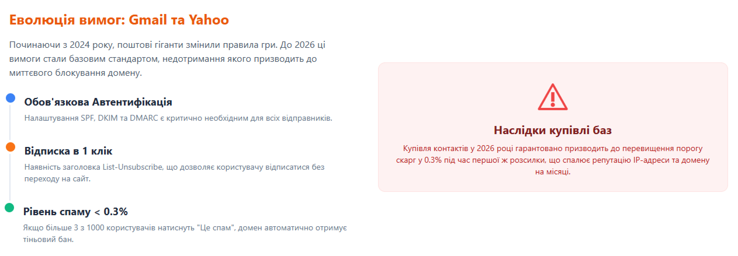 еволюція вимог