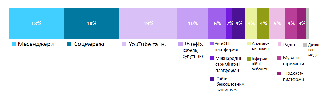 діаграма