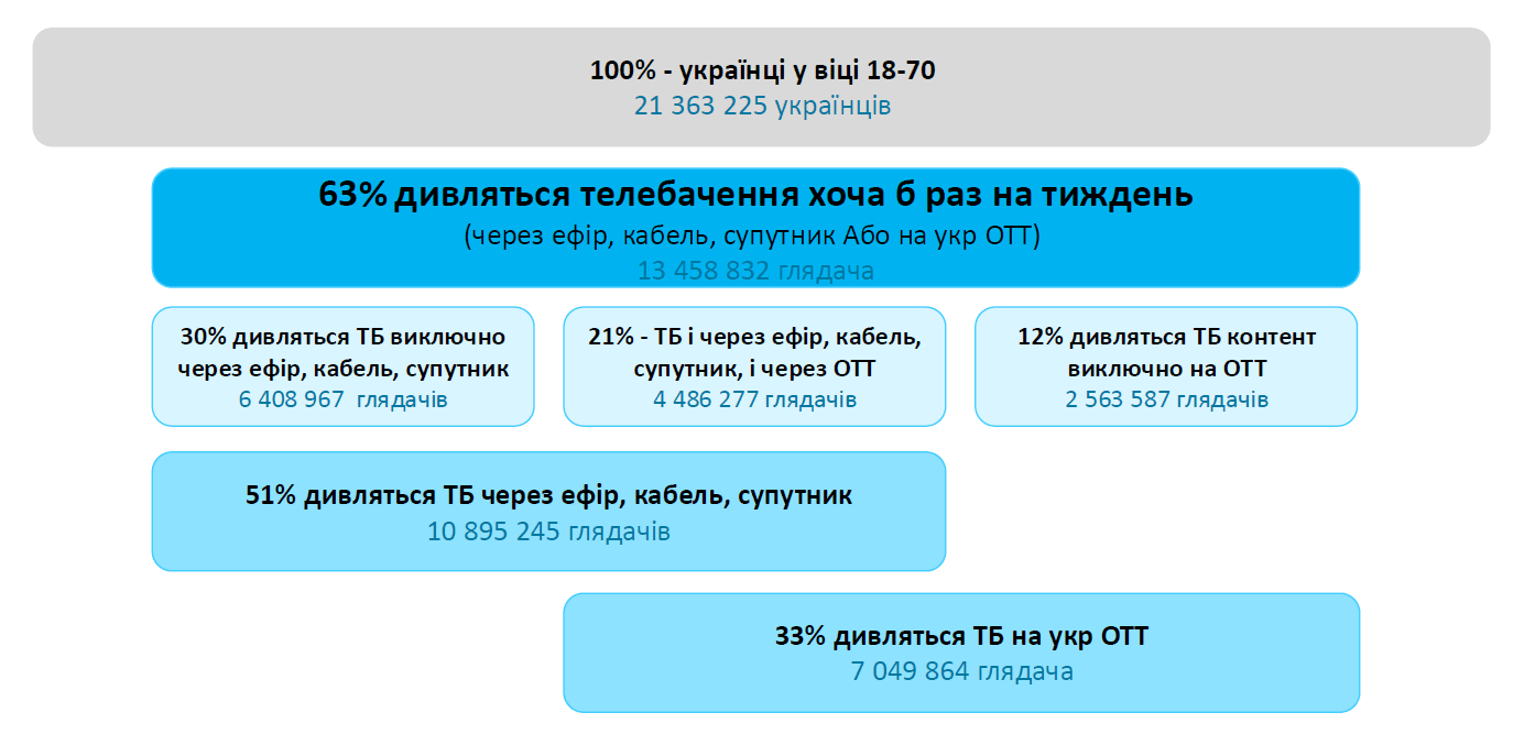статистика