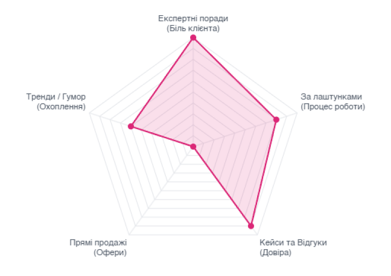диаграмма