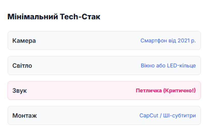 минимальный тех-стек