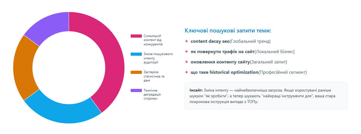 круговая диаграмма