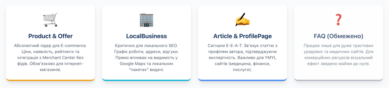 Structured Data in 2026: What Works and What Google Has Already Buried