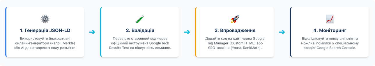 Structured Data in 2026: What Works and What Google Has Already Buried