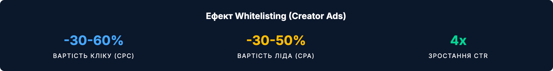 диаграммы
