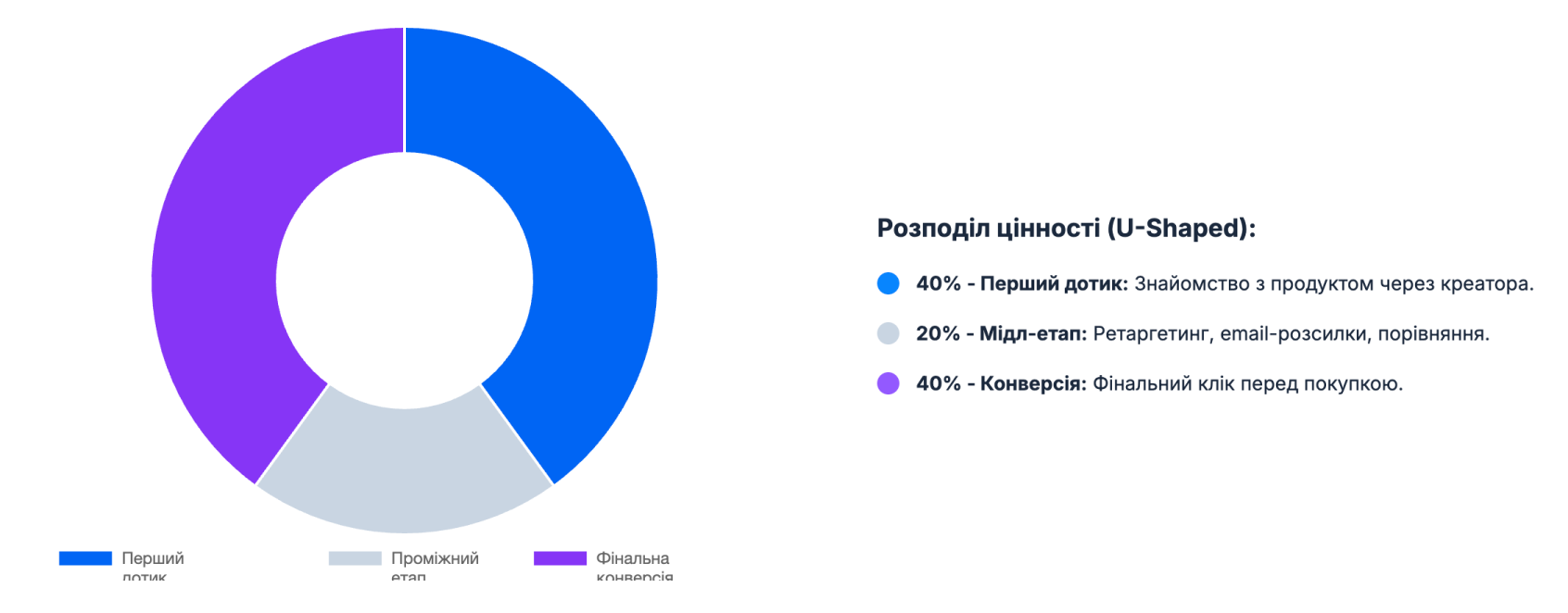 диаграммы