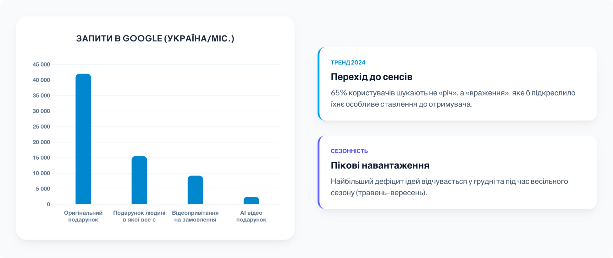 діаграма