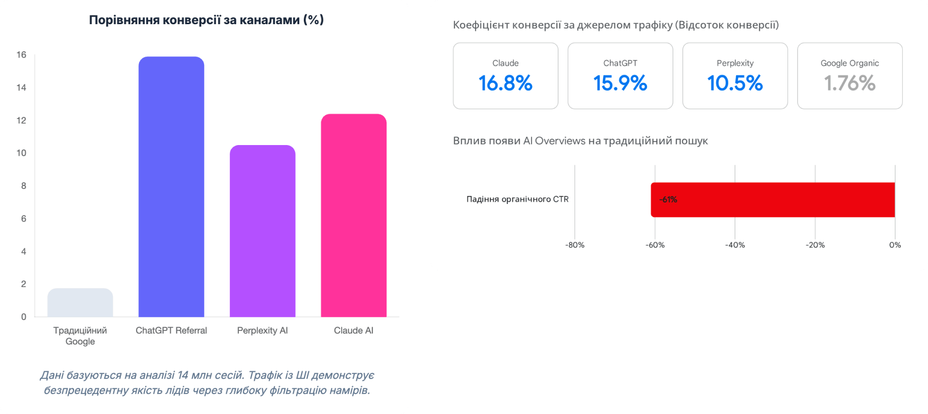діаграма
