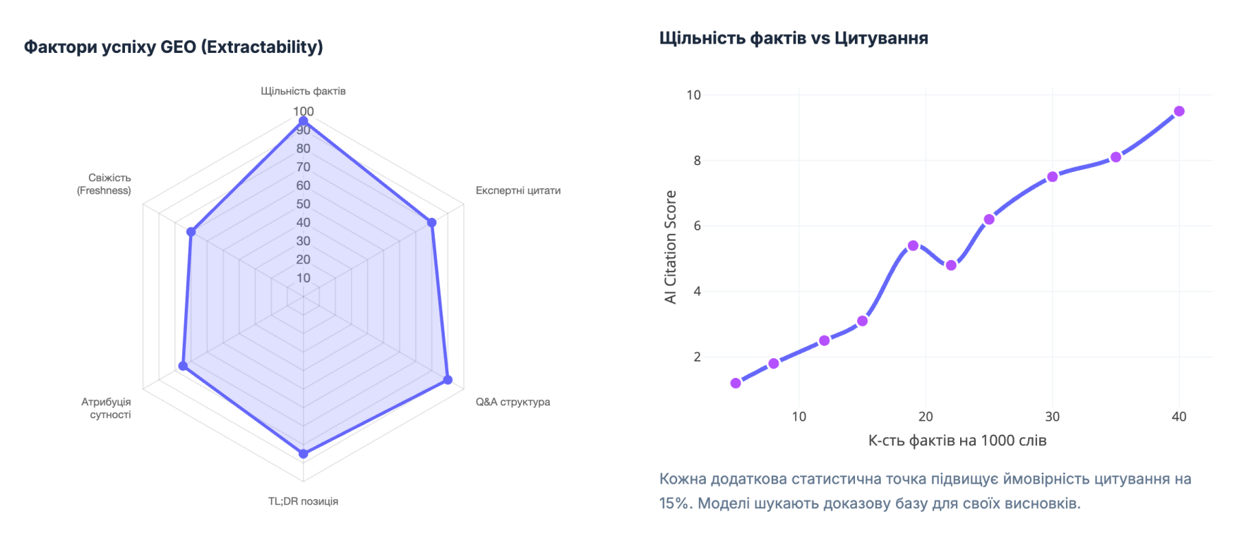 діаграма
