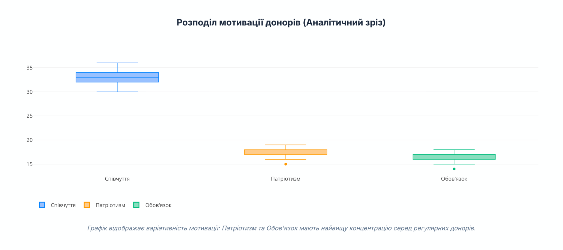 діаграма