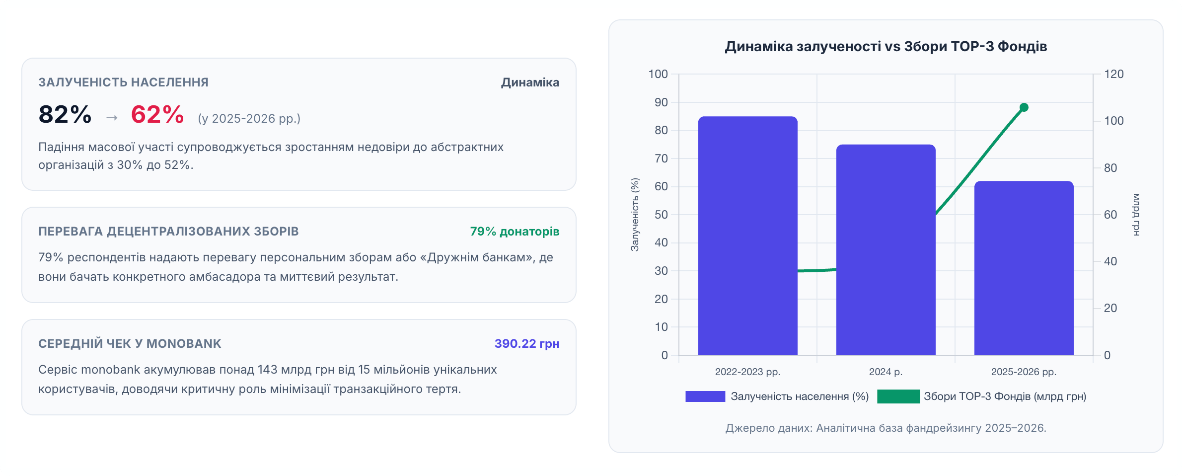 charts