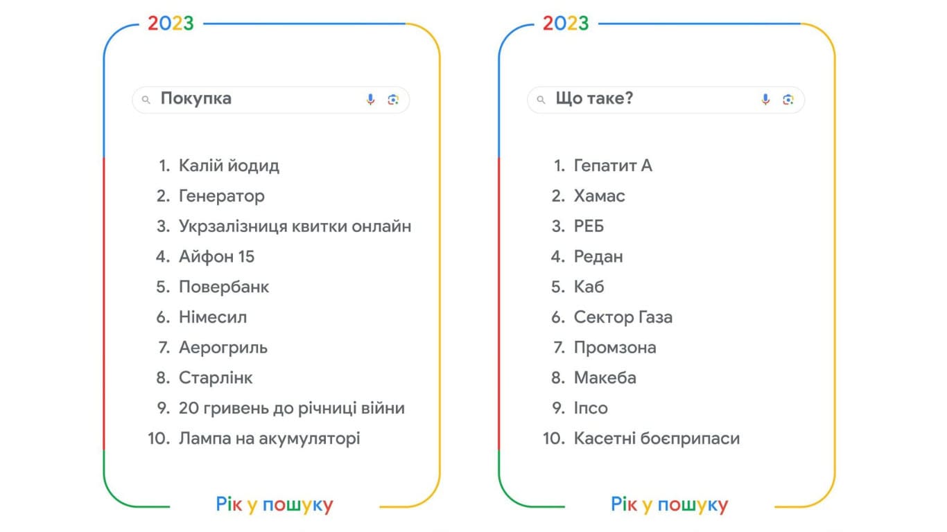 Що найчастіше гуглили українські користувачі у 2023 році
